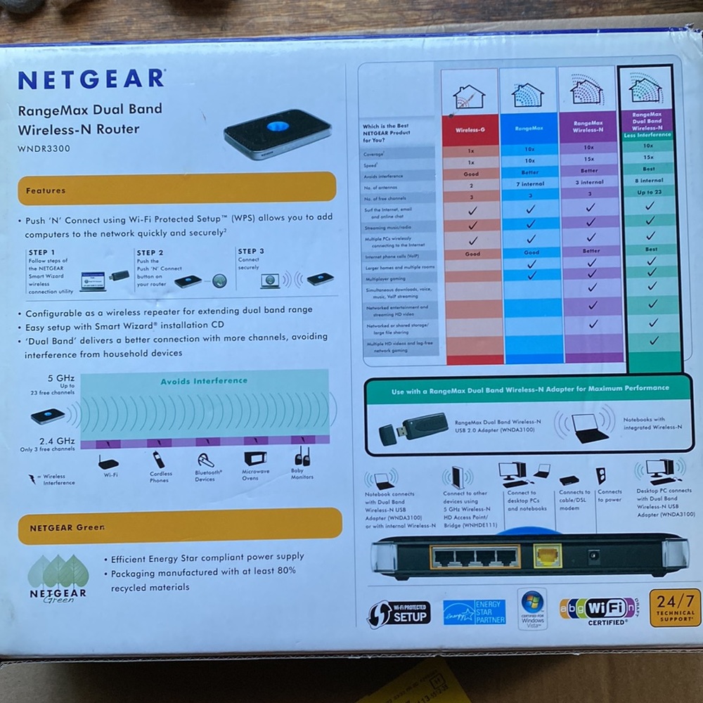Wireless Router~New in Box~Netgear WNDR3300 - Picture 2 of 3
